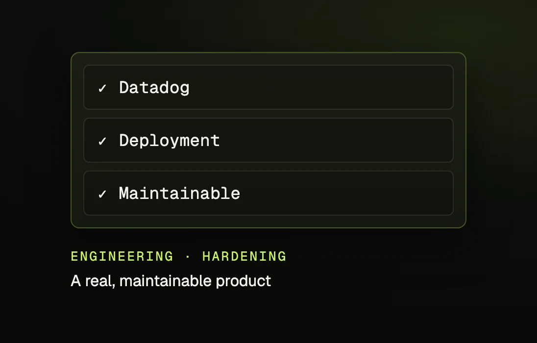 Hand four: engineering's hardening checklist, with Datadog, Deployment and Maintainable checked off, captioned A real, maintainable product.