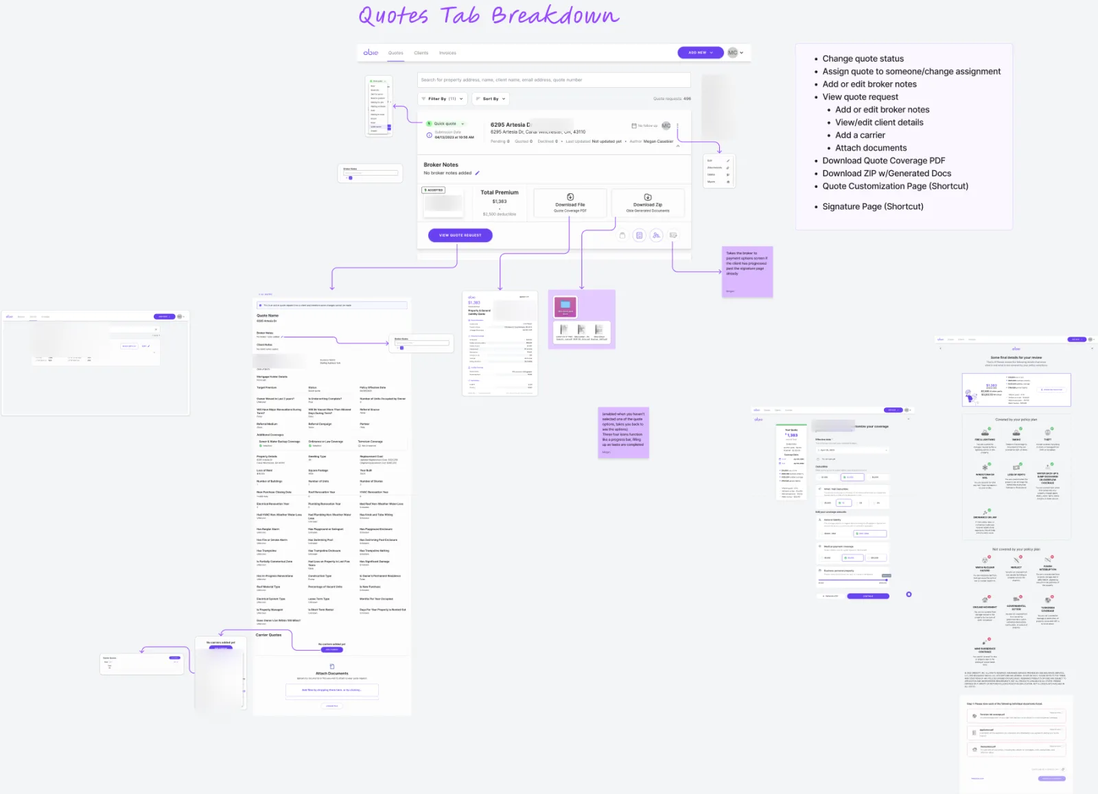 My 2023 Quotes Tab Breakdown board. The old quote-request card sits at the centre, with arrows from each of its controls to where it led: a status menu, an assignment list, broker notes, a long page of raw underwriting answers, the coverage PDF, a ZIP of generated documents, and the customization and signature screens. A list beside it names the card’s jobs, from changing the quote status to the signature page shortcut. Names and carriers in the test data are blurred.