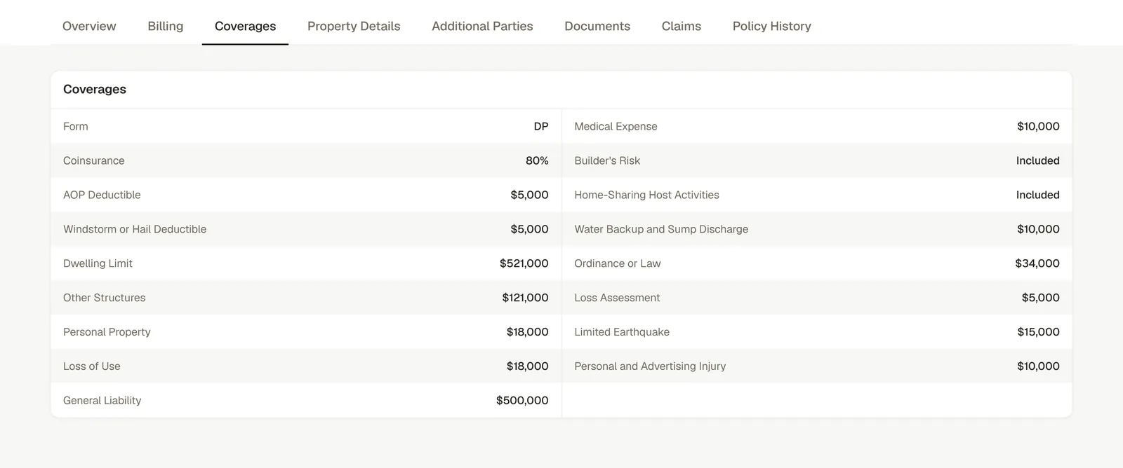 Coverages tab: a two-column table of limits and deductibles.