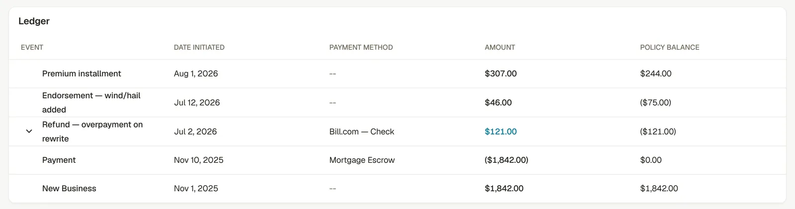 Billing ledger: event, date, payment method, amount, and running policy balance.