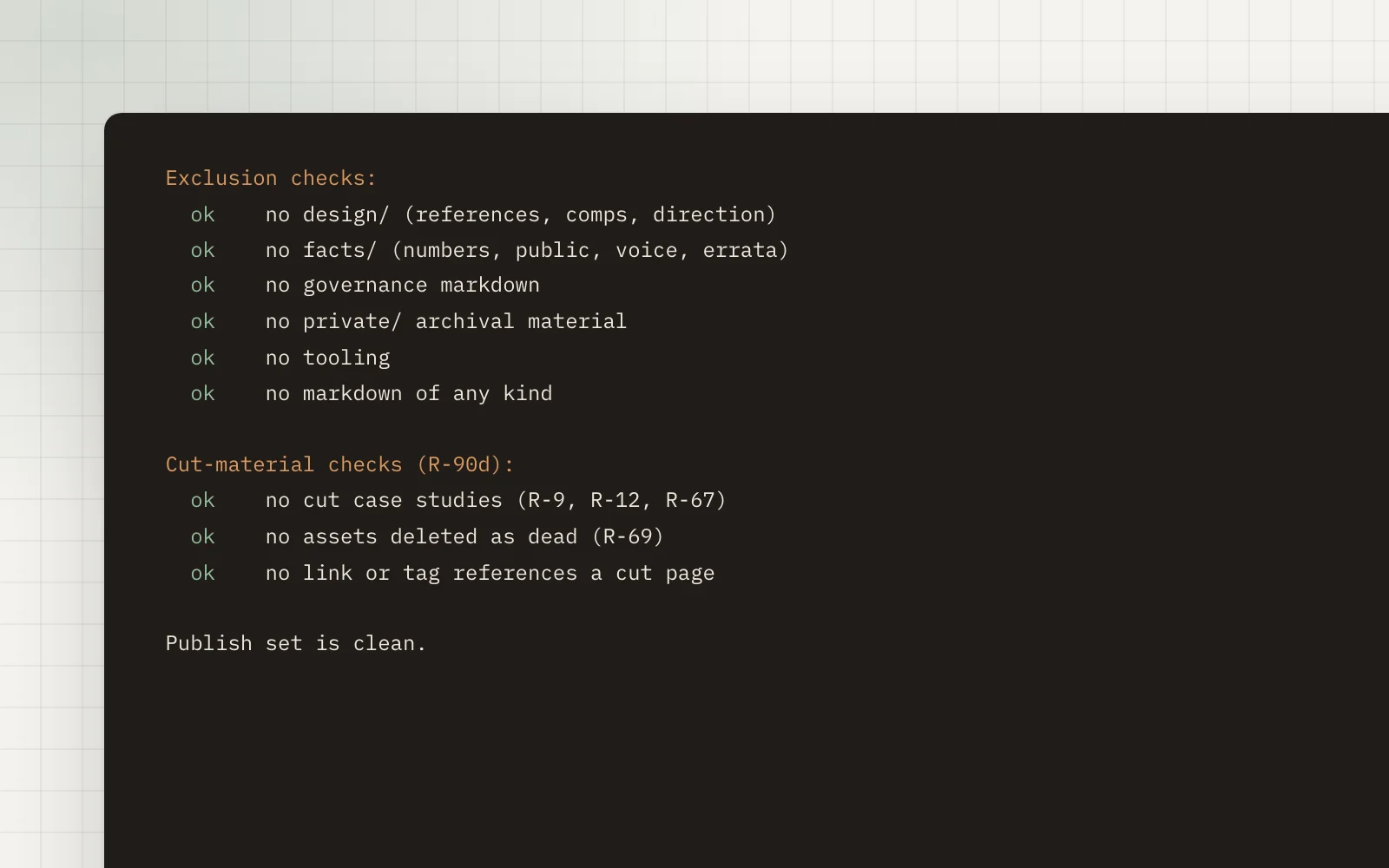 A real run of this site&rsquo;s publish gate: the exclusion and cut-material checks all pass, then &ldquo;Publish set is clean.&rdquo; A PASS stamp sits over it.